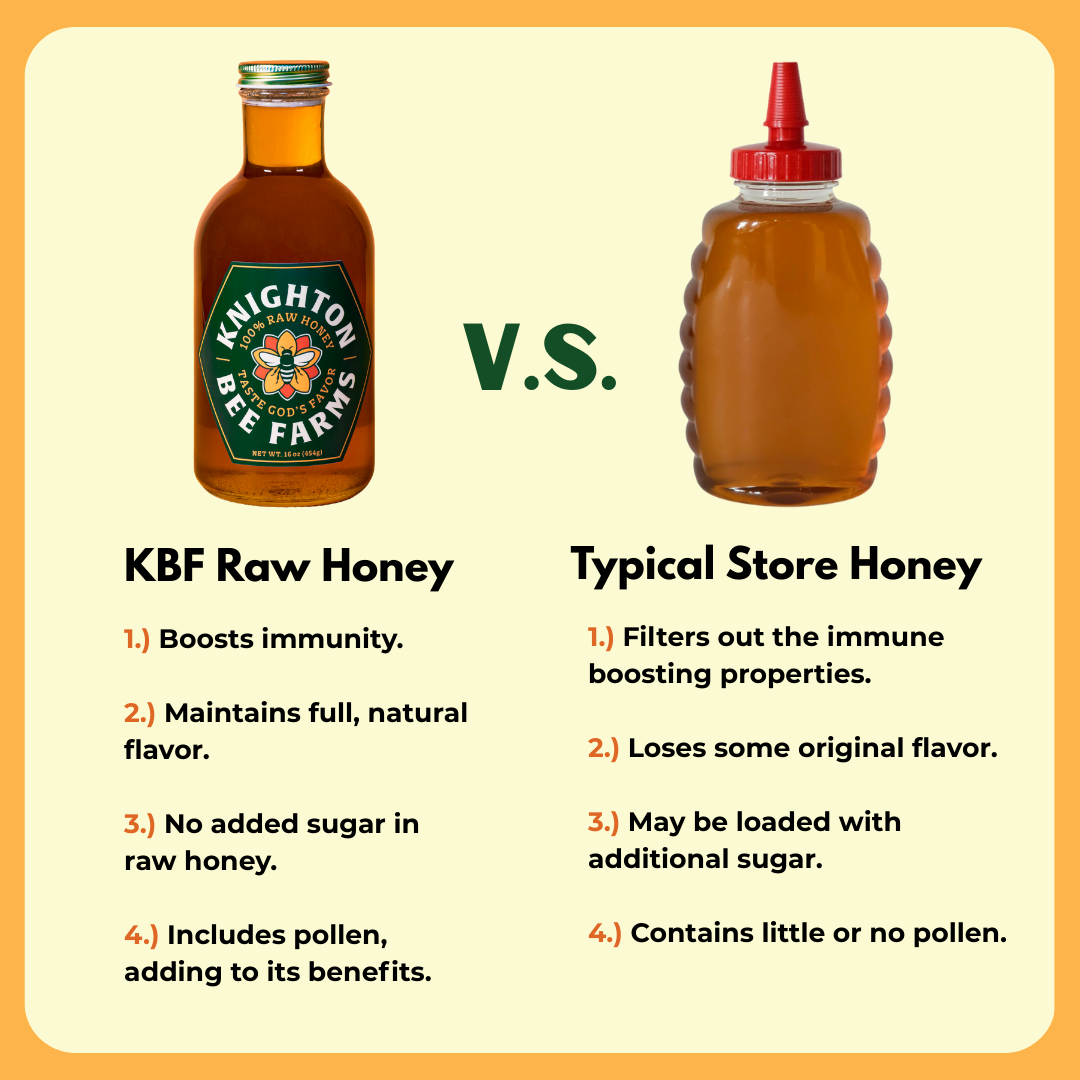 KBF'S 100% Pure, Raw & Unfiltered Honey